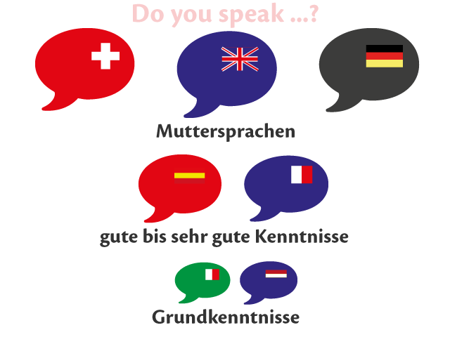Ein Bild mit Sprachblasen zu den Sprachskills (CH, EN, DE, ES, FR, NL & IT).